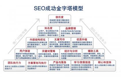 無關(guān)seo方法 分享有關(guān)seo的16個總結(jié)點|老土博客