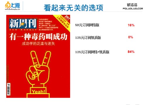 郵件營(yíng)銷(xiāo)策劃和精準(zhǔn)投遞：找賣(mài)點(diǎn) 增加可信度(2)